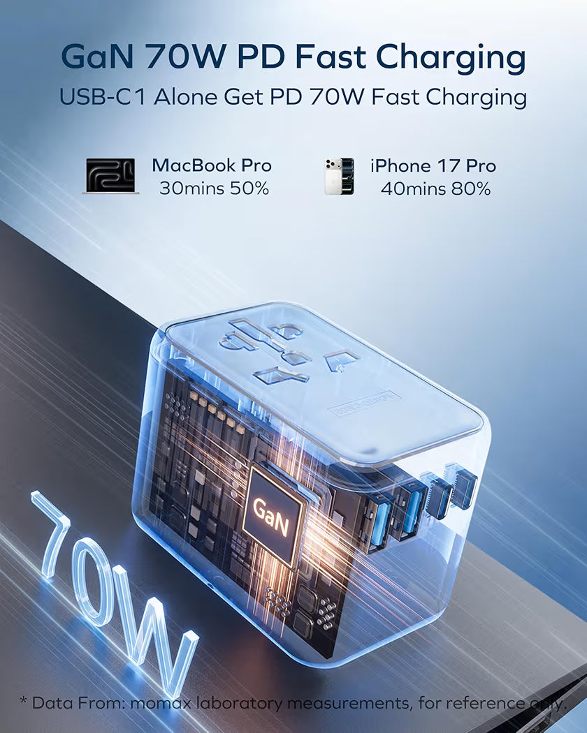 MOMAX 70W GaN Universal Travel Adapter, All-in-One Travel Charging UK/EU/US/AU/JP Compatible Travel Essential, 3 USB-C PD Ports & 2 USB-A Ports for Laptop, Phone & More