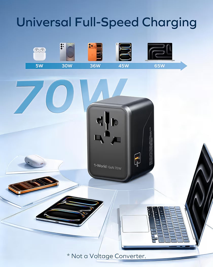 MOMAX 70W GaN Universal Travel Adapter, All-in-One Travel Charging UK/EU/US/AU/JP Compatible Travel Essential, 3 USB-C PD Ports & 2 USB-A Ports for Laptop, Phone & More